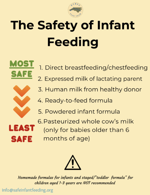 The Infant Feeding Safety Scale handout