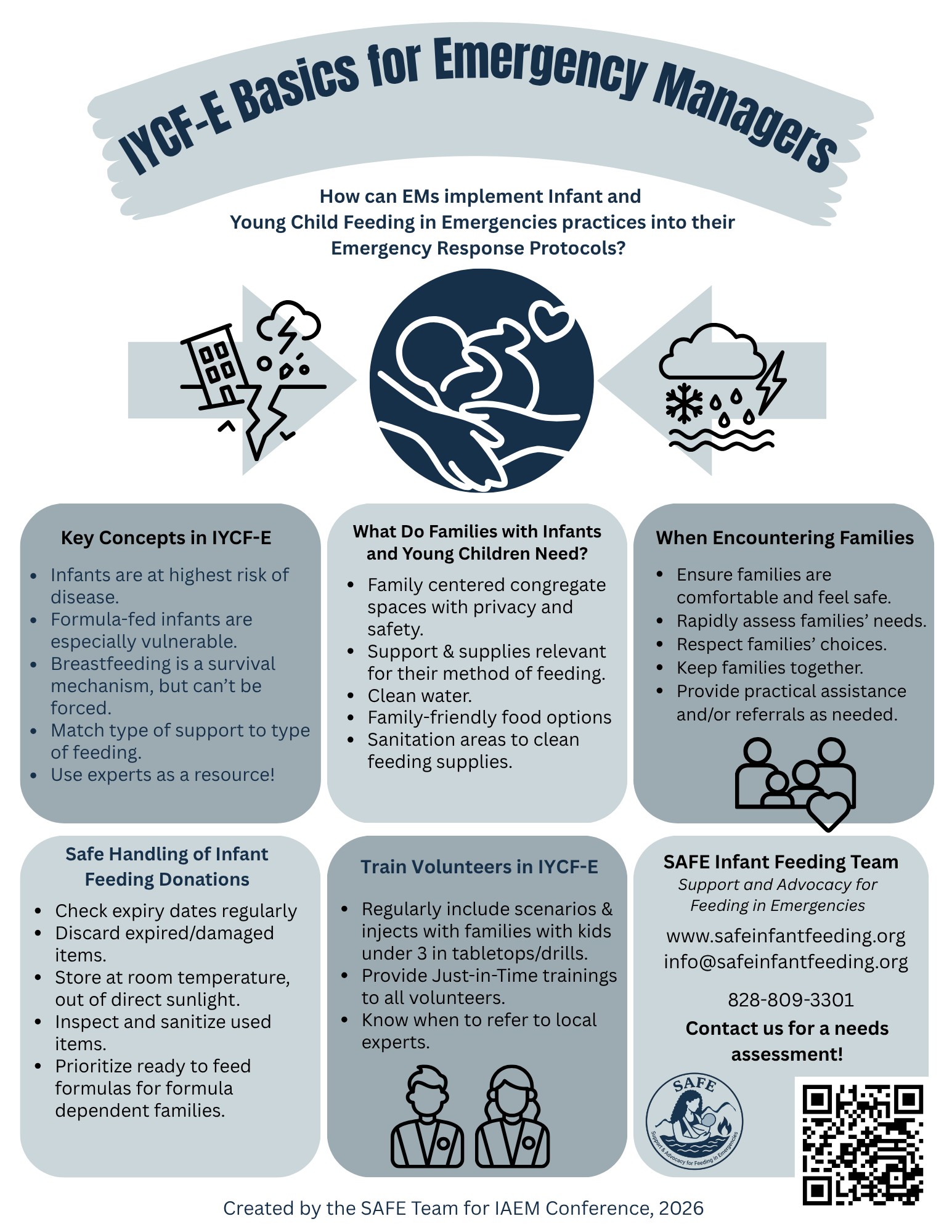 One-page SAFE Team handout titled IYCF-E Basics for Emergency Managers, with six panels covering key concepts, what families need, encountering families, safe handling of donations, training volunteers, and SAFE Team contact details.